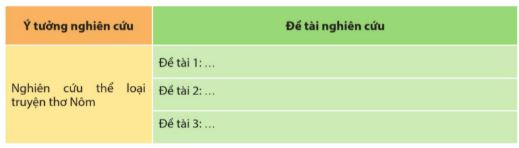 Soạn Chuyên đề Ngữ văn 11 Cánh diều phần 1: Nghiên cứu một vấn đề văn học trung đại Việt Nam