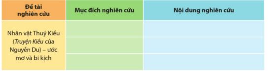 Soạn Chuyên đề Ngữ văn 11 Cánh diều phần 1: Nghiên cứu một vấn đề văn học trung đại Việt Nam
