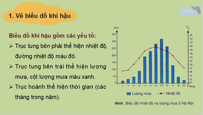 Giáo án PowerPoint Địa lí 8 Bài 5 Kết nối tiri thức