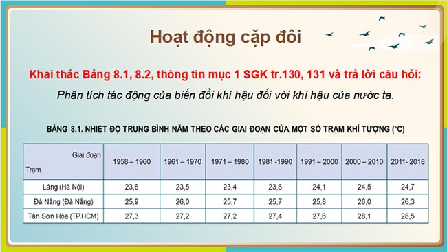 Giáo án PowerPoint Địa lí 8 Bài 8 Kết nối tiri thức