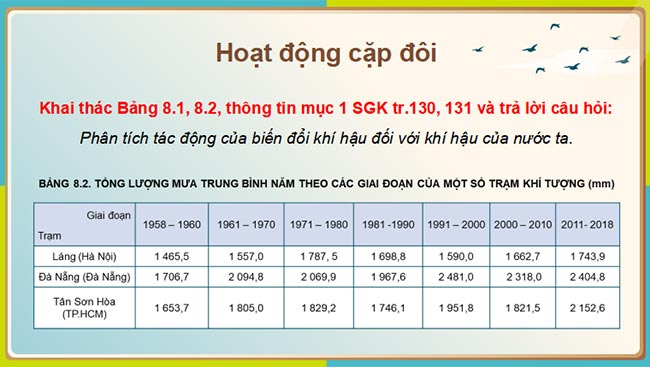 Giáo án PowerPoint Địa lí 8 Bài 8 Kết nối tiri thức