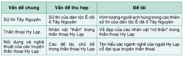 Soạn Chuyên đề Ngữ văn 10 Cánh diều phần 1: Yêu cầu và cách thức nghiên cứu một vấn đề văn học dân gian