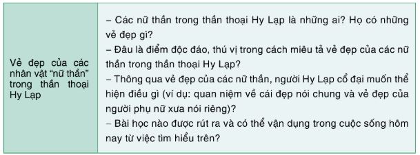 Soạn Chuyên đề Ngữ văn 10 Cánh diều phần 1: Yêu cầu và cách thức nghiên cứu một vấn đề văn học dân gian