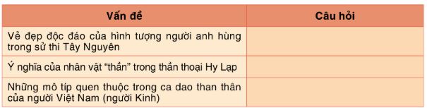 Soạn Chuyên đề Ngữ văn 10 Cánh diều phần 1: Yêu cầu và cách thức nghiên cứu một vấn đề văn học dân gian