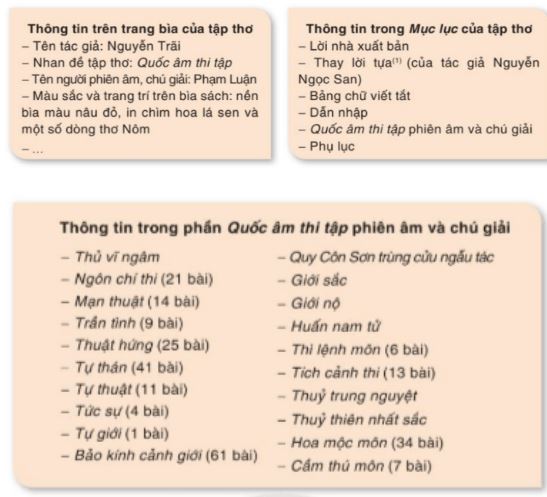 Soạn Chuyên đề Ngữ văn 10 Cánh diều phần 1: Phương pháp đọc một tập thơ, tập truyện ngắn hoặc một tiểu thuyết