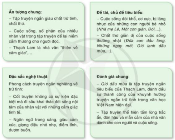 Soạn Chuyên đề Ngữ văn 10 Cánh diều phần 1: Phương pháp đọc một tập thơ, tập truyện ngắn hoặc một tiểu thuyết
