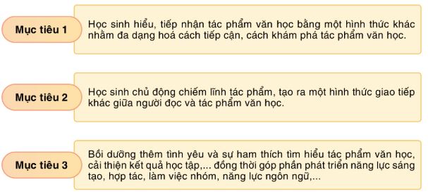 Soạn Chuyên đề Ngữ văn 10 Cánh diều phần 1: Thế nào là sân khấu hóa tác phẩm văn học?