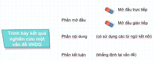 Soạn Chuyên đề Ngữ văn 10 Cánh diều phần 3: Thuyết trình về một vấn đề văn học dân gian