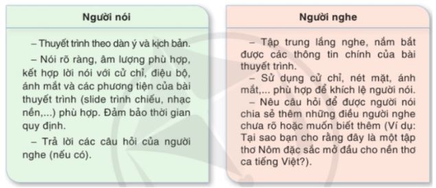 Soạn Chuyên đề Ngữ văn 10 Cánh diều phần 3: Trình bày, giới thiệu một tập thơ, tập truyện ngắn hoặc một tiểu thuyết