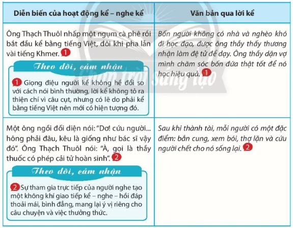 Soạn Chuyên đề Ngữ văn 10 Chân trời sáng tạo phần 1: Tập nghiên cứu một vấn đề văn học dân gian
