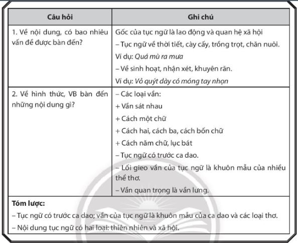 Soạn Chuyên đề Ngữ văn 10 Chân trời sáng tạo phần 1: Tập nghiên cứu một vấn đề văn học dân gian