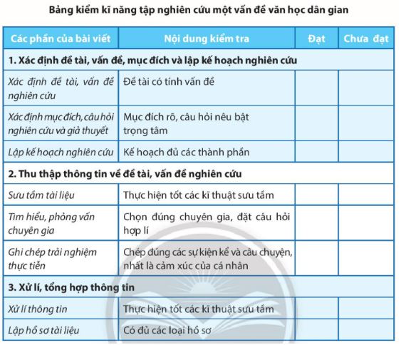Soạn Chuyên đề Ngữ văn 10 Chân trời sáng tạo phần 1: Tập nghiên cứu một vấn đề văn học dân gian