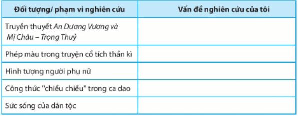 Soạn Chuyên đề Ngữ văn 10 Chân trời sáng tạo phần 1: Tập nghiên cứu một vấn đề văn học dân gian