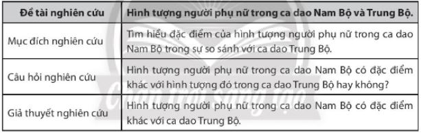 Soạn Chuyên đề Ngữ văn 10 Chân trời sáng tạo phần 1: Tập nghiên cứu một vấn đề văn học dân gian