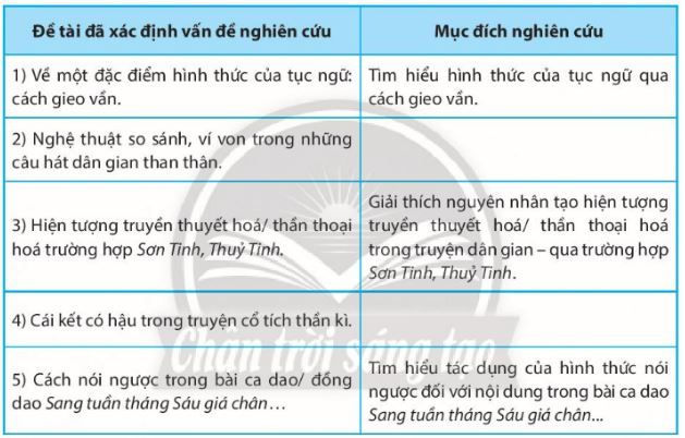 Soạn Chuyên đề Ngữ văn 10 Chân trời sáng tạo phần 1: Tập nghiên cứu một vấn đề văn học dân gian