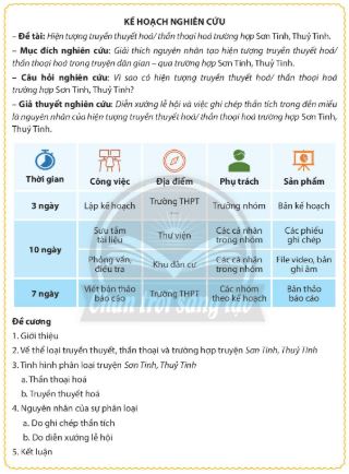 Soạn Chuyên đề Ngữ văn 10 Chân trời sáng tạo phần 1: Tập nghiên cứu một vấn đề văn học dân gian