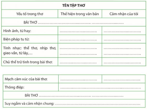 Soạn Chuyên đề Ngữ văn 10 Chân trời sáng tạo phần 1: Cách đọc một tập thơ, một tập truyện ngắn hoặc một tiểu thuyết