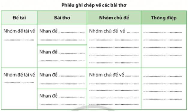 Soạn Chuyên đề Ngữ văn 10 Chân trời sáng tạo phần 1: Cách đọc một tập thơ, một tập truyện ngắn hoặc một tiểu thuyết