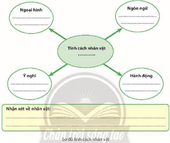 Soạn Chuyên đề Ngữ văn 10 Chân trời sáng tạo phần 1: Cách đọc một tập thơ, một tập truyện ngắn hoặc một tiểu thuyết