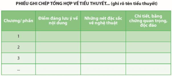 Soạn Chuyên đề Ngữ văn 10 Chân trời sáng tạo phần 1: Cách đọc một tập thơ, một tập truyện ngắn hoặc một tiểu thuyết