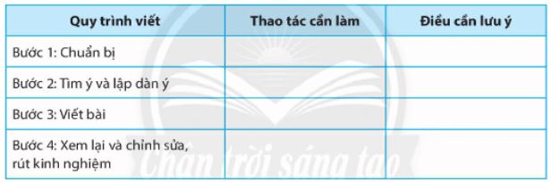 Soạn Chuyên đề Ngữ văn 10 Chân trời sáng tạo phần 2: Viết báo cáo và thuyết trình kết quả nghiên cứu về một vấn đề văn học dân gian