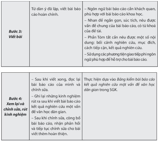 Soạn Chuyên đề Ngữ văn 10 Chân trời sáng tạo phần 2: Viết báo cáo và thuyết trình kết quả nghiên cứu về một vấn đề văn học dân gian