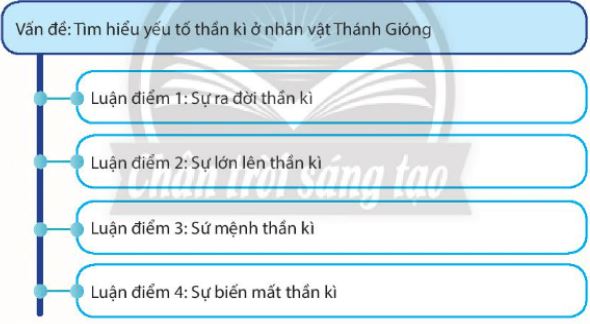 Soạn Chuyên đề Ngữ văn 10 Chân trời sáng tạo phần 2: Viết báo cáo và thuyết trình kết quả nghiên cứu về một vấn đề văn học dân gian