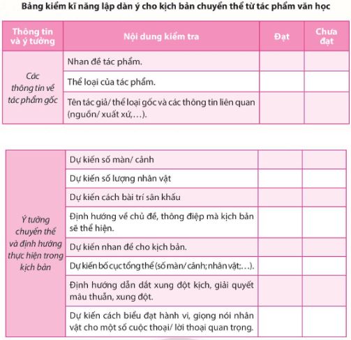 Soạn Chuyên đề Ngữ văn 10 Chân trời sáng tạo phần 2: Tổ chức xây dựng kịch bản và tập diễn xuất
