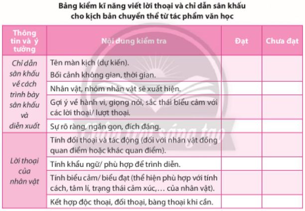 Soạn Chuyên đề Ngữ văn 10 Chân trời sáng tạo phần 2: Tổ chức xây dựng kịch bản và tập diễn xuất