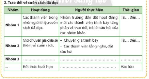 Soạn Chuyên đề Ngữ văn 10 Chân trời sáng tạo phần 3: Trình bày, giới thiệu một tập thơ, một tập truyện ngắn hoặc một tiểu thuyết