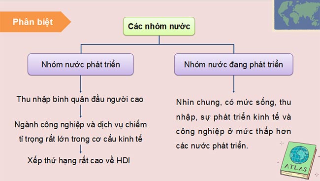 Giáo án PowerPoint Địa lí 11 Bài 1 Kết nối tri thức