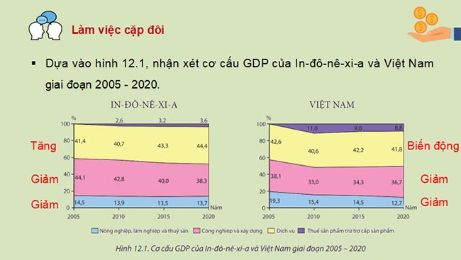 Giáo án PowerPoint Địa lí 11 Bài 12 Kết nối tri thức