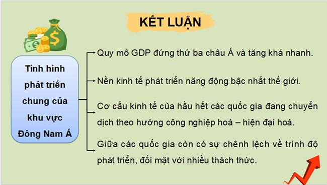 Giáo án PowerPoint Địa lí 11 Bài 12 Kết nối tri thức