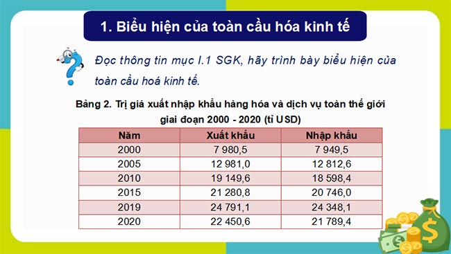 Giáo án PowerPoint Địa lí 11 Bài 2 Kết nối tri thức