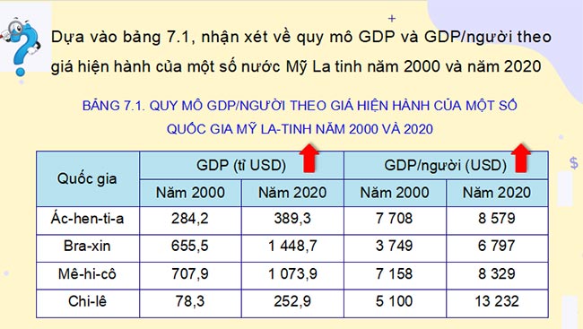 Giáo án PowerPoint Địa lí 11 Bài 7 Kết nối tri thức