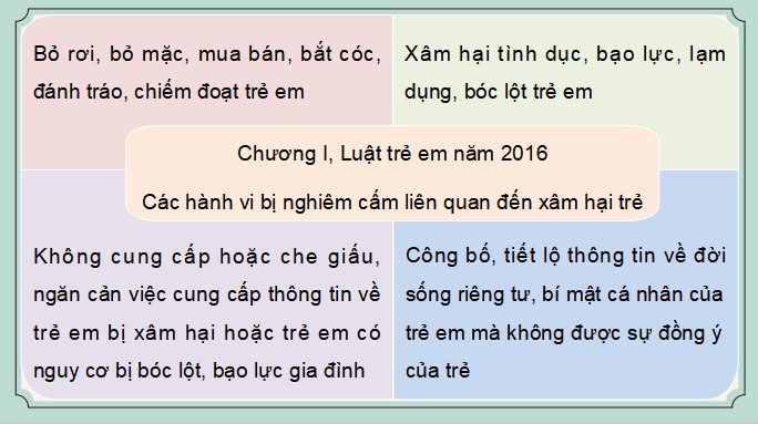 giao an dao duc 5 ctst bai 11 4*788989