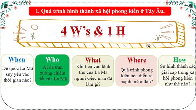 PowerPoint Lịch sử 7 Bài 1