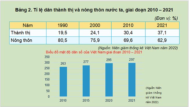 Giáo án PowerPoint Địa lí 9 Cánh diều Bài 2