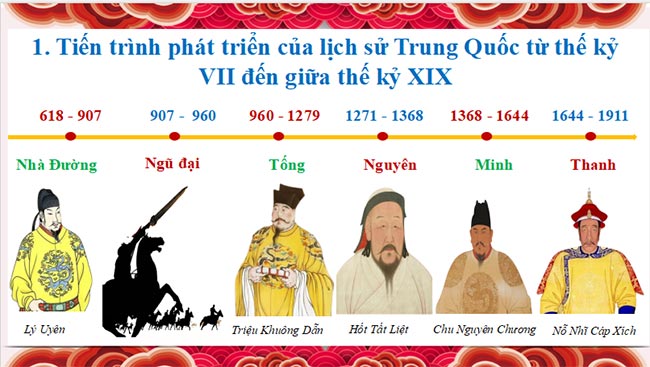 Giáo án PowerPoint Lịch sử 7 Kết nối Bài 4