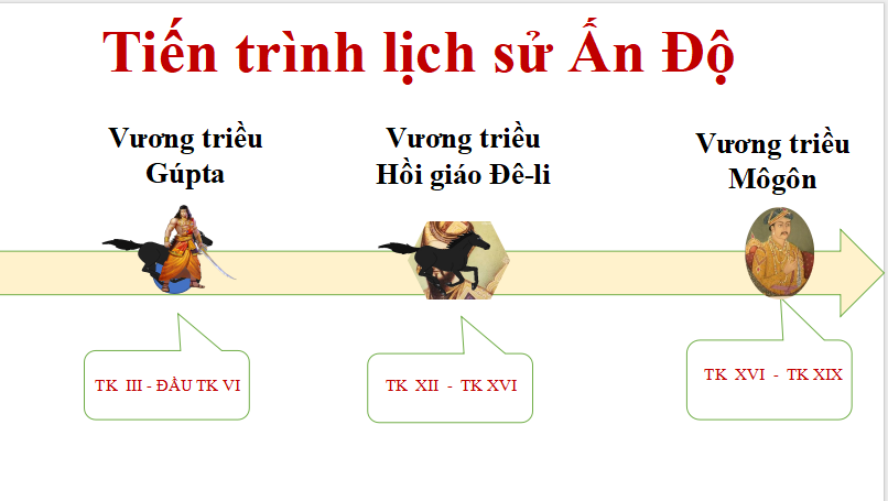 Giáo án PowerPoint Lịch sử 7 Kết nối Bài 5