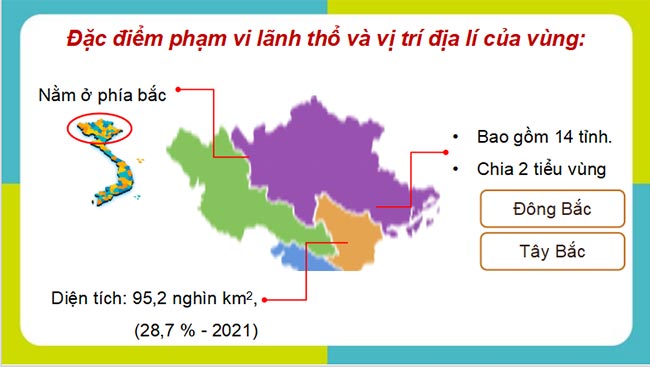 Giáo án PowerPoint Địa lí 9 Cánh diều Bài 9