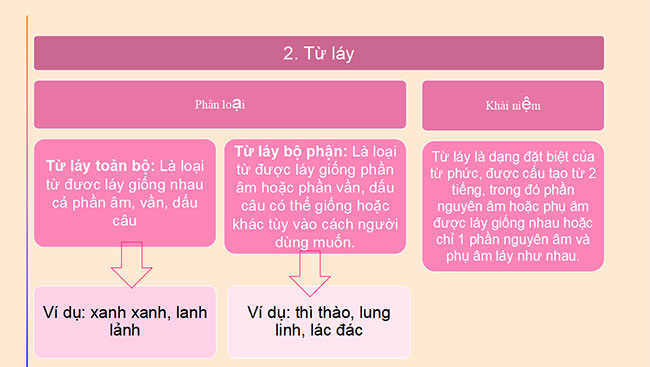 PowerPoint Ngữ văn 6 Bài 2: Thực hành tiếng Việt