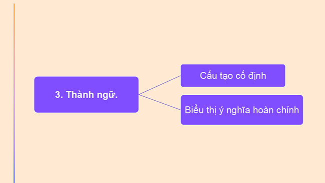 PowerPoint Ngữ văn 6 Bài 2: Thực hành tiếng Việt