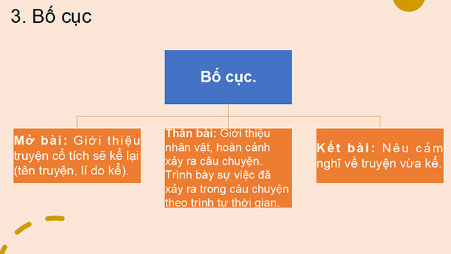 PowerPoint Ngữ văn 6 Bài 2: Kể lại một truyện cổ tích