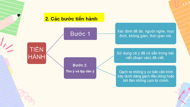 PowerPoint Ngữ văn 6 Bài 3: Trình bày cảm xúc về một bài thơ lục bát