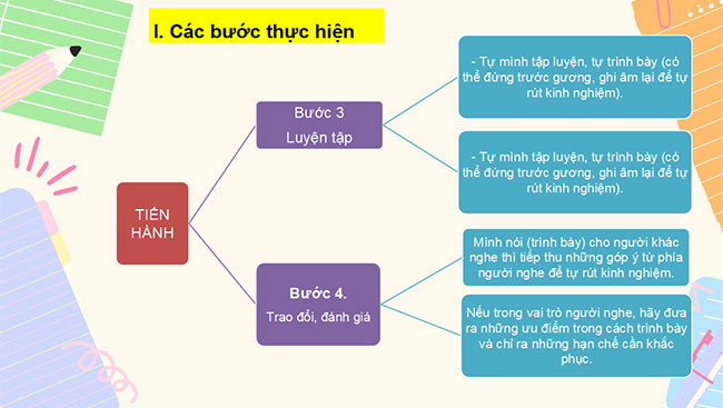 PowerPoint Ngữ văn 6 Bài 3: Trình bày cảm xúc về một bài thơ lục bát