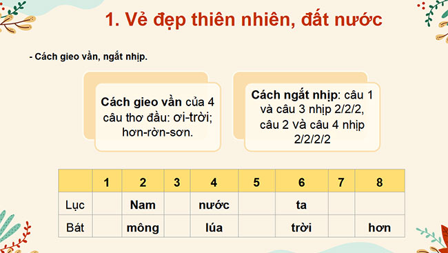 PowerPoint Ngữ văn 6 Bài 3: Việt Nam quê hương ta