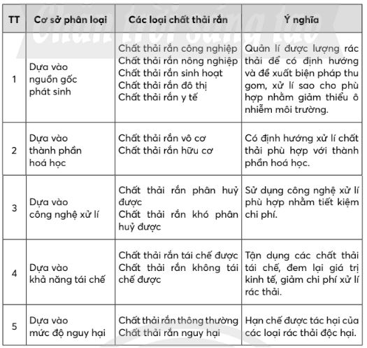 Giải Chuyên đề Sinh học 10 Chân trời sáng tạo bài 12