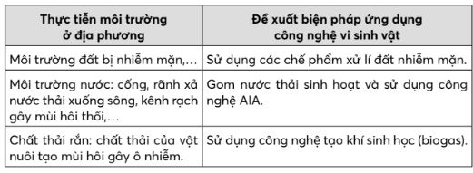 Giải Chuyên đề Sinh học 10 Chân trời sáng tạo bài 12