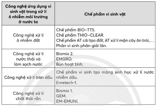 Giải Chuyên đề Sinh học 10 Chân trời sáng tạo bài 12